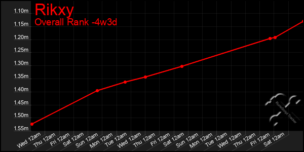 Last 31 Days Graph of Rikxy