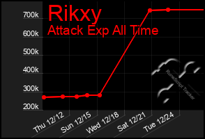 Total Graph of Rikxy