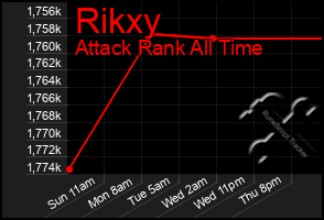 Total Graph of Rikxy