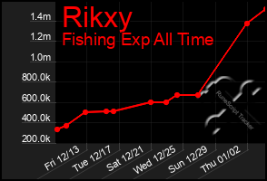 Total Graph of Rikxy