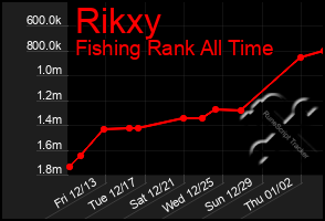 Total Graph of Rikxy