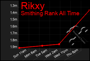 Total Graph of Rikxy