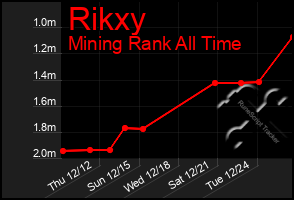 Total Graph of Rikxy