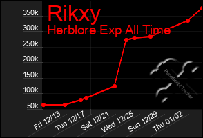 Total Graph of Rikxy