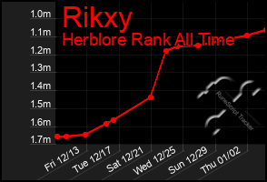 Total Graph of Rikxy