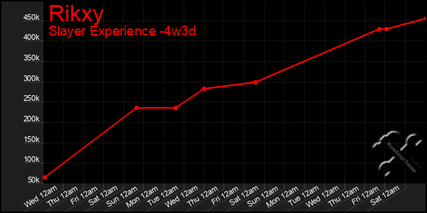 Last 31 Days Graph of Rikxy