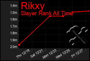 Total Graph of Rikxy