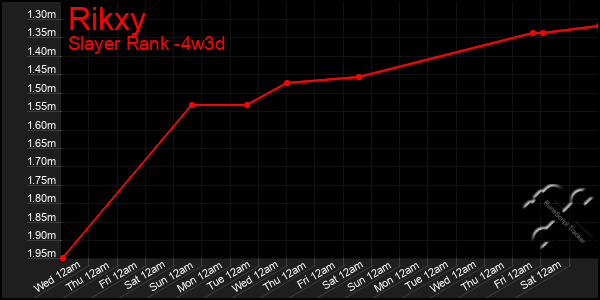 Last 31 Days Graph of Rikxy