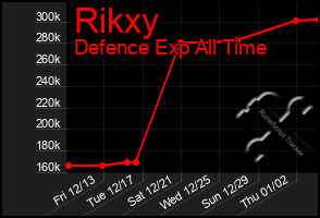 Total Graph of Rikxy