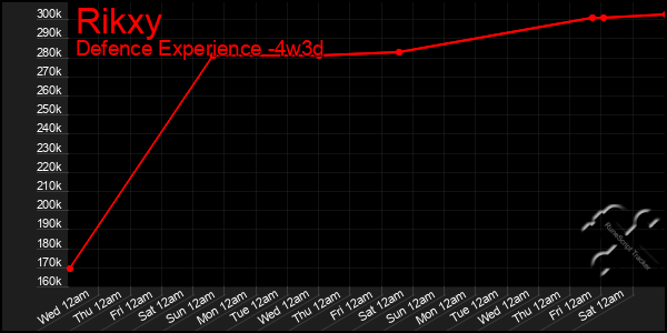 Last 31 Days Graph of Rikxy