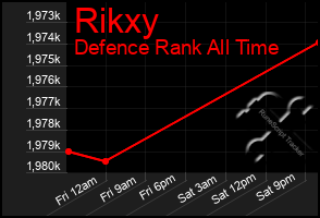 Total Graph of Rikxy