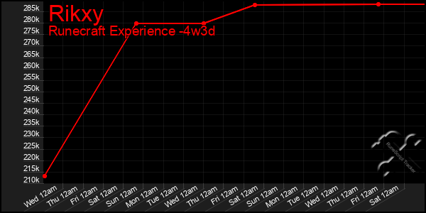 Last 31 Days Graph of Rikxy