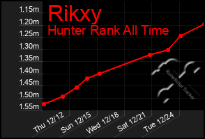 Total Graph of Rikxy