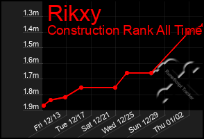 Total Graph of Rikxy