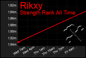 Total Graph of Rikxy