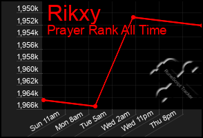 Total Graph of Rikxy