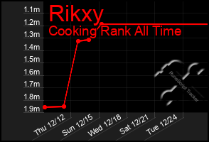 Total Graph of Rikxy