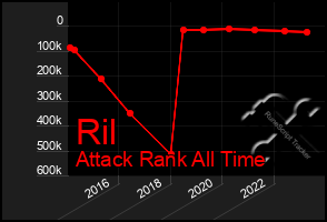 Total Graph of Ril