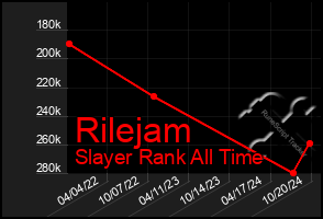 Total Graph of Rilejam