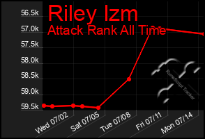 Total Graph of Riley Izm