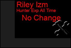 Total Graph of Riley Izm