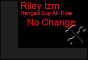 Total Graph of Riley Izm