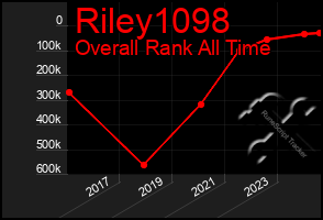 Total Graph of Riley1098