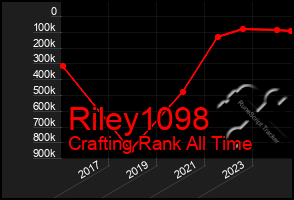 Total Graph of Riley1098