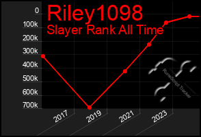 Total Graph of Riley1098