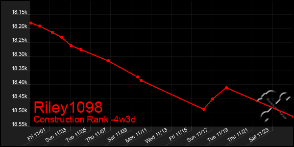 Last 31 Days Graph of Riley1098