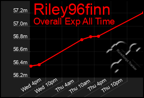 Total Graph of Riley96finn