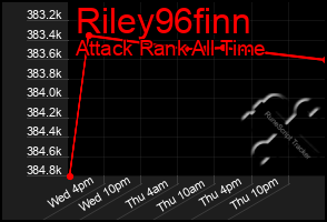 Total Graph of Riley96finn