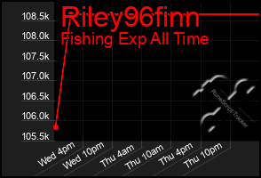 Total Graph of Riley96finn