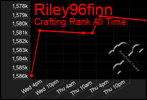 Total Graph of Riley96finn
