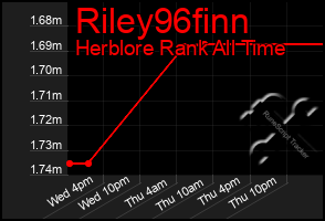 Total Graph of Riley96finn