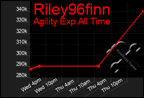 Total Graph of Riley96finn