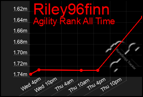 Total Graph of Riley96finn