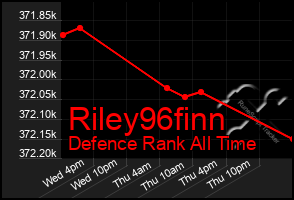 Total Graph of Riley96finn