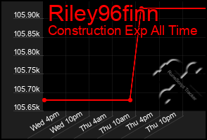 Total Graph of Riley96finn