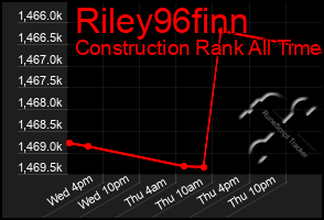 Total Graph of Riley96finn