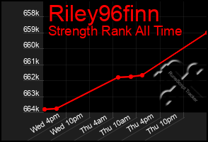 Total Graph of Riley96finn