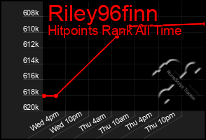 Total Graph of Riley96finn