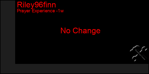 Last 7 Days Graph of Riley96finn