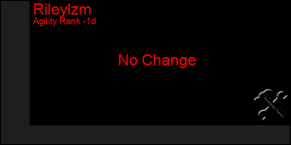 Last 24 Hours Graph of Rileylzm