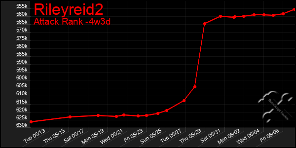 Last 31 Days Graph of Rileyreid2