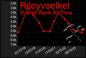 Total Graph of Rileyvoelkel