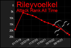 Total Graph of Rileyvoelkel