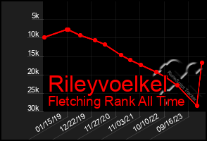 Total Graph of Rileyvoelkel