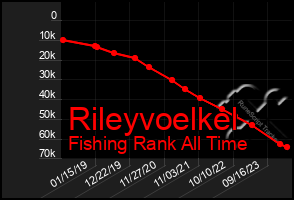 Total Graph of Rileyvoelkel