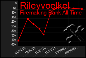 Total Graph of Rileyvoelkel